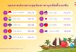 อโกด้าเผย หาดใหญ่ติด 1 ใน 3 จุดหมายปลายทางฤดูร้อนราคาถูก  ที่สุดในเอเชีย รองจากสุราบายาและติรุปติ