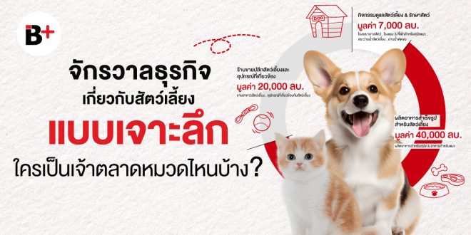 ส่วนแบ่งการตลาดธุรกิจสัตว์เลี้ยง