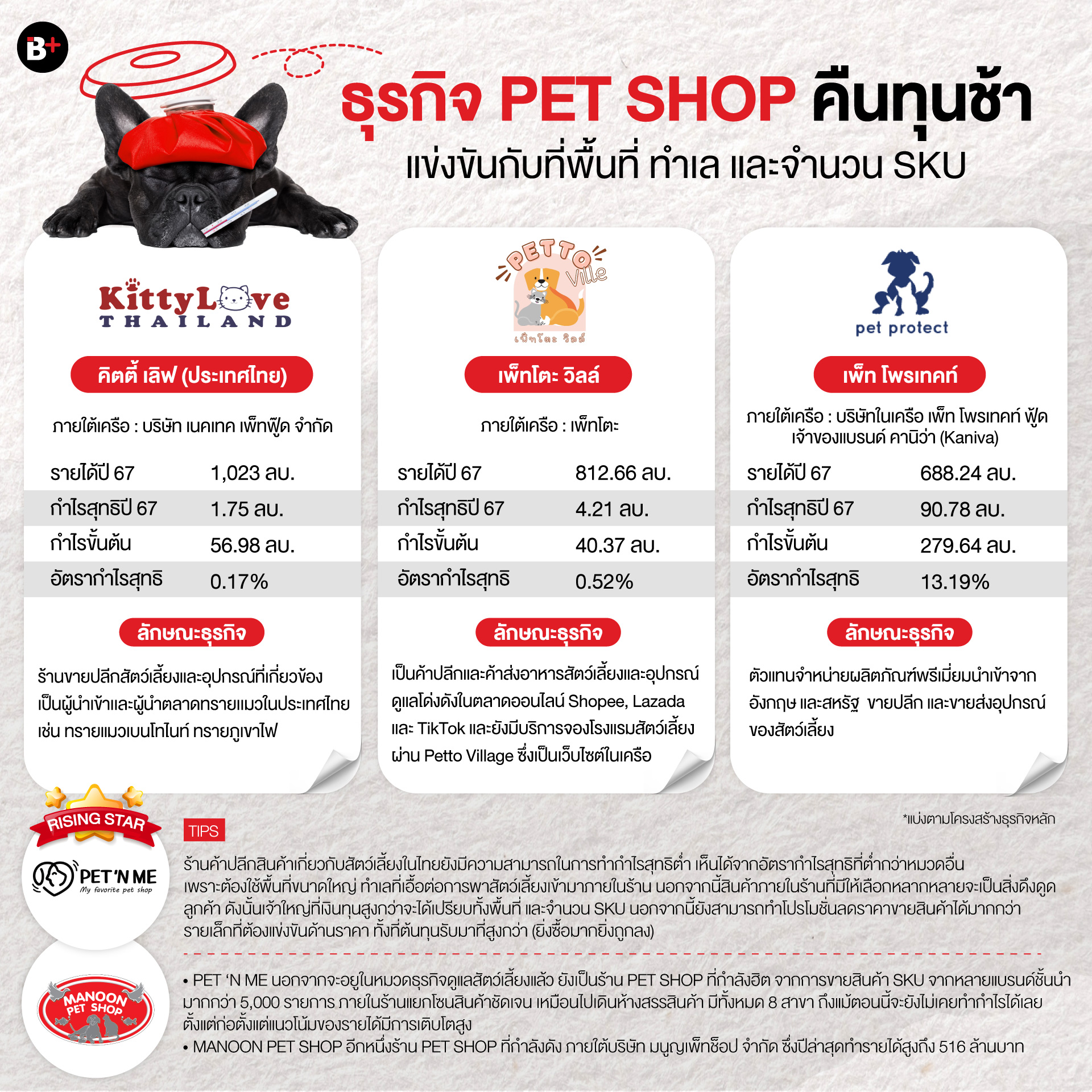 ธุรกิจสัตว์เลี้ยง