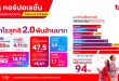 ทรู คอร์ปอเรชั่น โชว์ผลงานไตรมาส 2/2568 มีกำไรสุทธิ 2.0 พันล้านบาท ทำกำไรต่อเนื่องเป็นไตรมาสที่สองติดต่อกัน