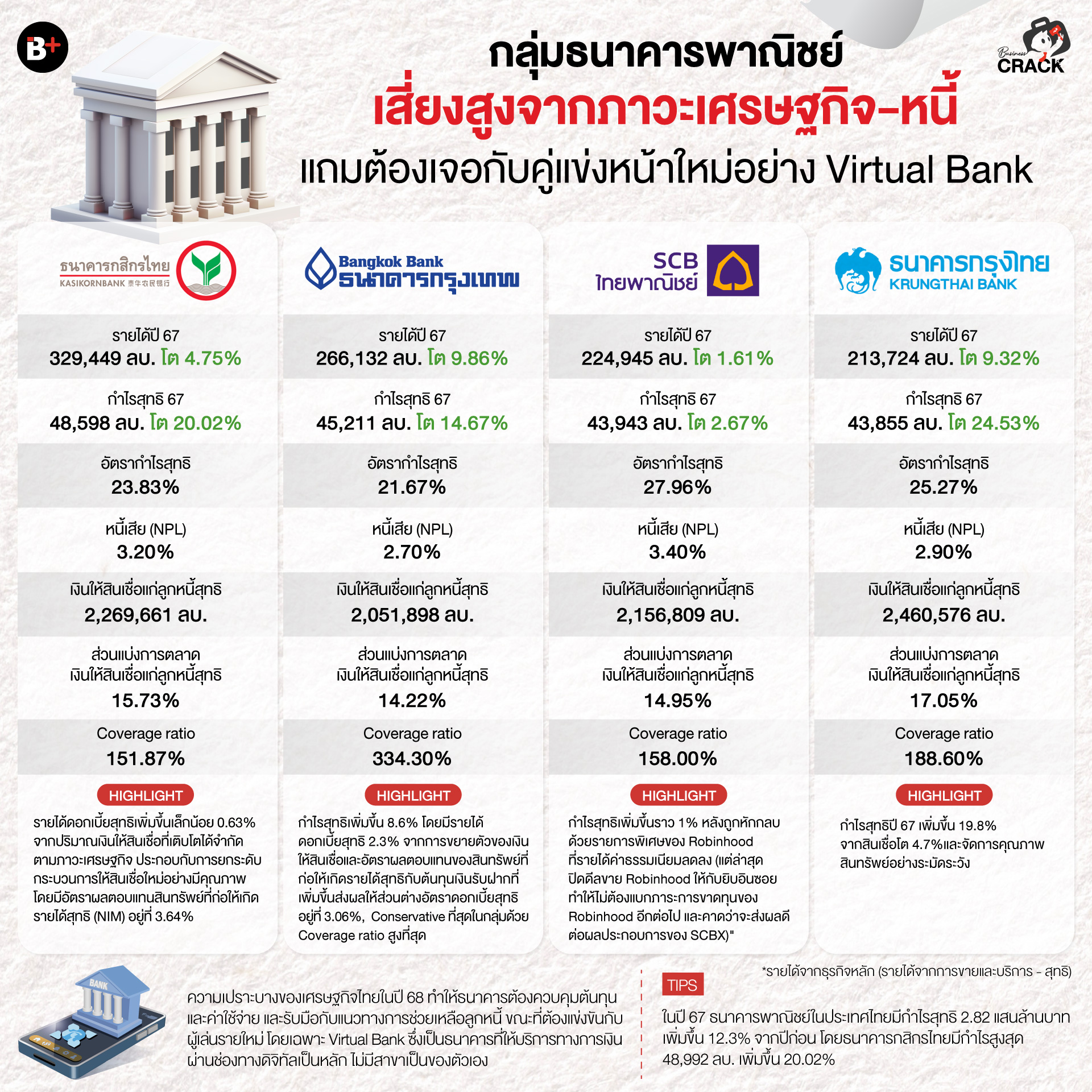 ส่วนแบ่งการตลาดธนาคาร