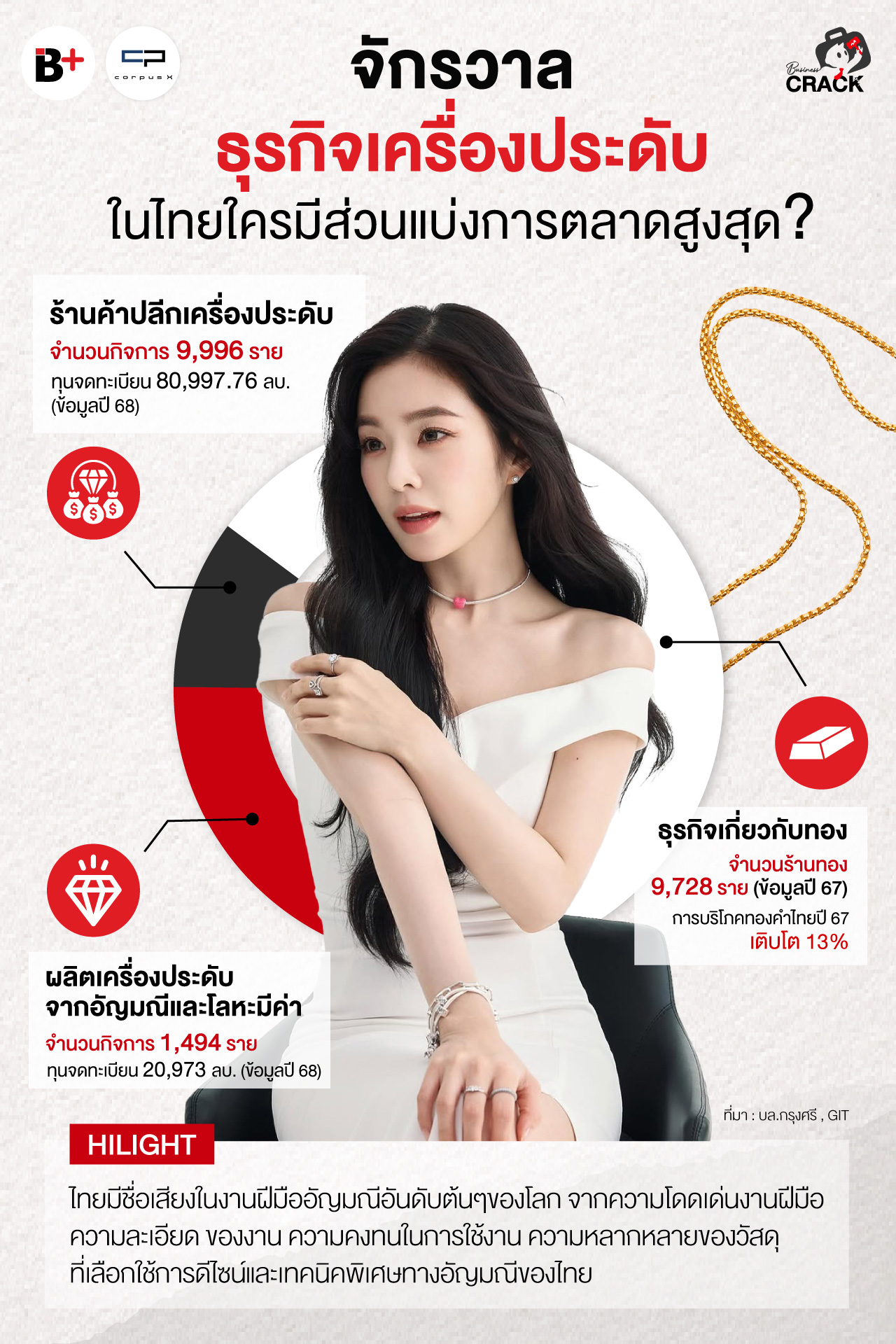 ธุรกิจเครื่องประดับ