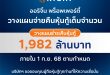 ORI วางแผนจ่ายคืนหุ้นกู้เต็มจำนวน 1,982 ล้านบาท ครบตามกำหนด 1 กันยายน 2568 นี้