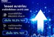 ไฮเออร์ สมาร์ทโฮม โชว์ศักยภาพครึ่งปีแรก 2568 กวาดรายได้เกือบ 7 แสนล้าน กำไรพุ่ง 15.6% เตรียมเร่งเครื่องขยายตลาดต่างประเทศ ตอกย้ำความเป็นผู้นำสมาร์ทโซลูชันระดับโลก