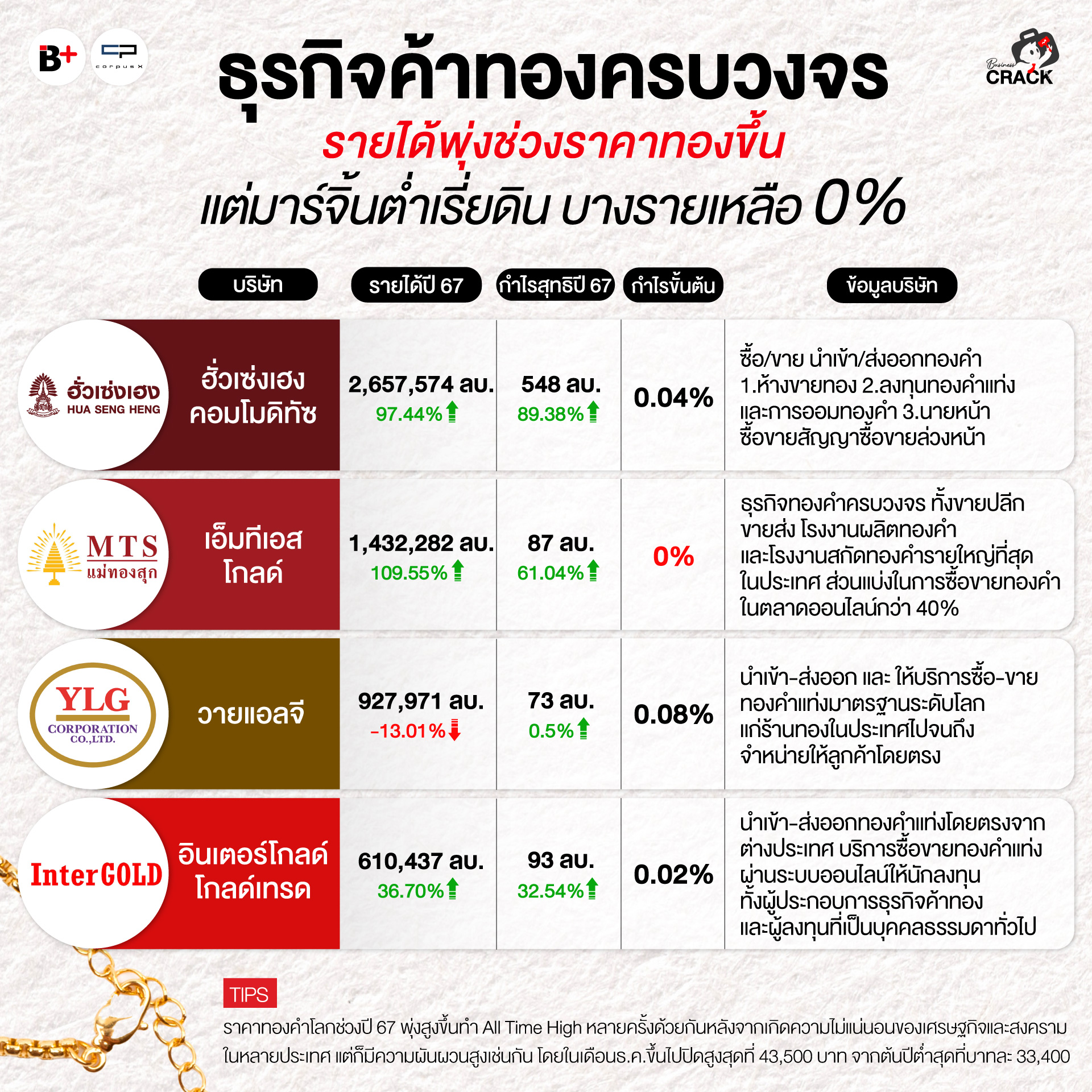 ธุรกิจเครื่องประดับ