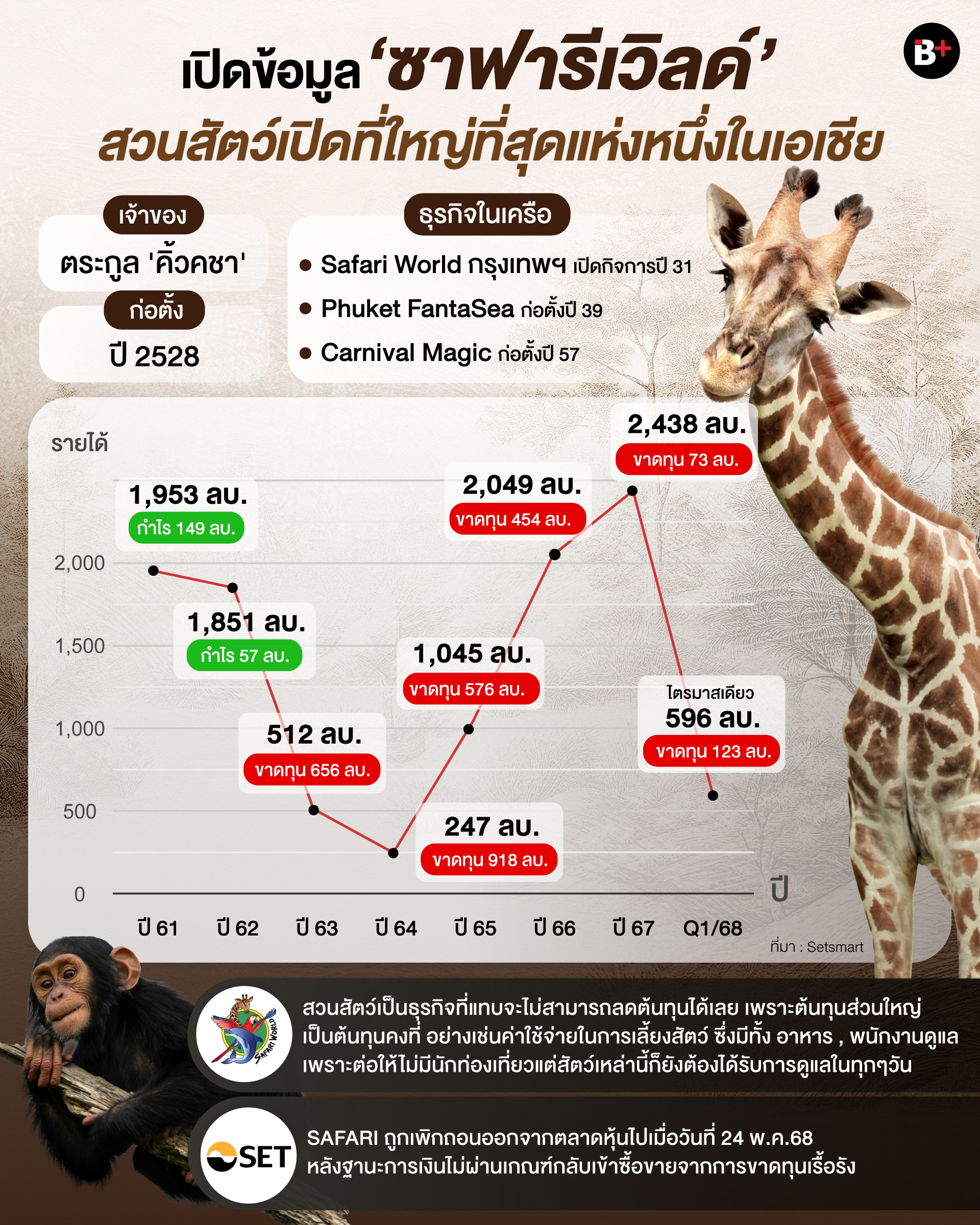 SAFARI WORLD