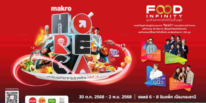 แม็คโคร ชวนร่วมงาน “HoReCa 2025” เวทีธุรกิจอาหารระดับประเทศ ยิ่งใหญ่ที่สุดแห่งปี 30 ต.ค.-2 พ.ย. 68 ที่อิมแพค เมืองทองธานี