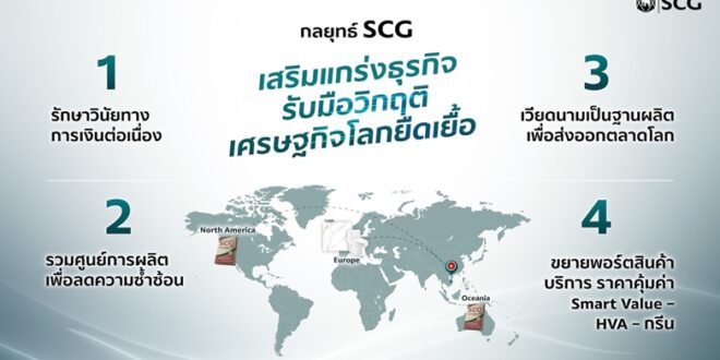 เศรษฐกิจโลก–ไทยถดถอย  เอสซีจีไตรมาส 3 ปี 2568 กระแสเงินสดเข้มแข็งมั่นคง ดันปูนคาร์บอนต่ำ เซรามิกบุกเวียดนาม  ขยายพอร์ตสินค้า Smart Value มุ่งลดต้นทุนด้วย AI–Robotics