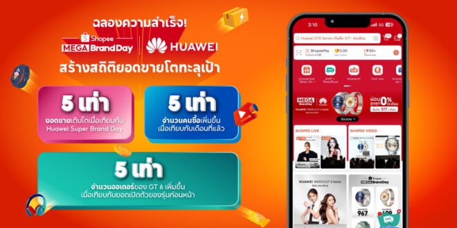 Shopee ผนึกกำลัง HUAWEI เปิดตัว “Mega Brand Day” ครั้งแรกในไทย สร้างกระแสแรง เปิดตัว HUAWEI WATCH GT 6 Series ทุบสถิติยอดขายพุ่งกว่า 5 เท่า