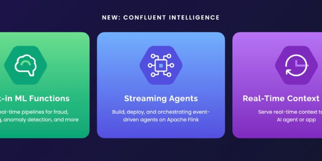 Confluent เปิดตัว Confluent Intelligence ช่วยองค์กรปิดช่องว่าง AI Context Gap ได้อย่างแม่นยำ