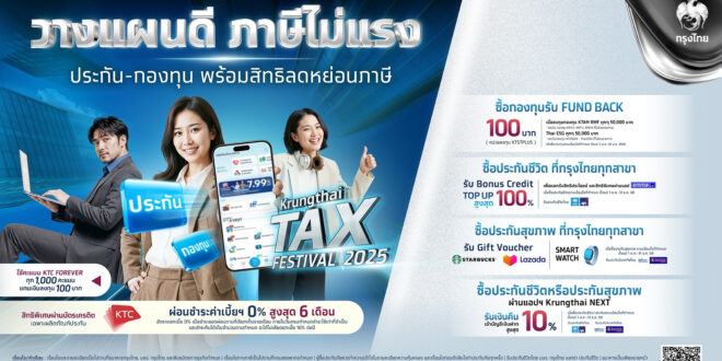 กรุงไทยจัดแคมเปญ “Krungthai Tax Festival 2025” วางแผนลดหย่อนภาษีปลายปี ด้วยผลิตภัณฑ์การลงทุนครบวงจร