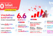ทรู คอร์ปอเรชั่น ประกาศจ่ายเงินปันผลระหว่างกาลเป็นครั้งแรก 6.6 พันล้านบาท หลังทำกำไรต่อเนื่องเป็นไตรมาสที่สามติดต่อกัน