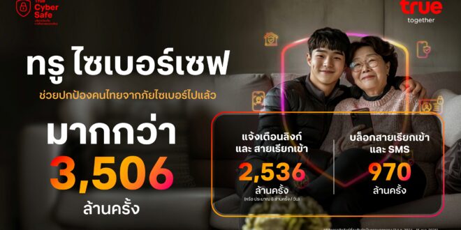 ทรูมันนี่ ผนึก ทรู ตอบรับนโยบายภาครัฐ เดินหน้าเปิดยุทธการ “TrueMoney CyberForce” กำจัดม้า ปราบภัยไซเบอร์ ในงาน “รวมพลังคนไทย ต้านภัยสแกมเมอร์” ที่สำนักงานตำรวจแห่งชาติ เสริม 3 ด่านสกัดมิจ ‘ตรวจ-จับ-เตือน’ ปกป้องผู้ใช้ไม่ให้ตกเป็นเหยื่อ