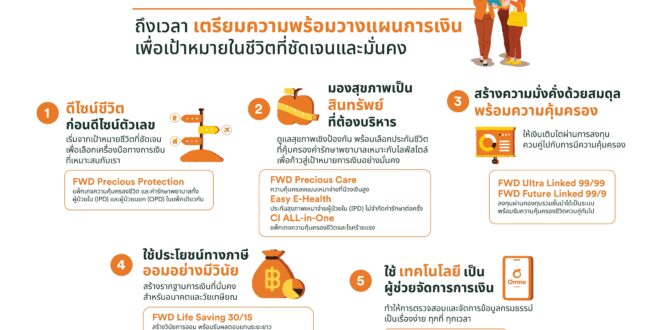 FWD ประกันชีวิต เปิด 5 How-To วางแผนการเงินรับปี 2569 เพื่อทำเป้าหมายให้สำเร็จ