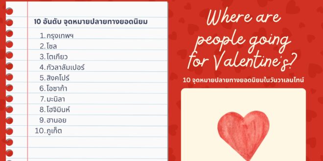 ทริปสายกินโตแรงทั่วโลก ยอดจองด้านอาหารพุ่ง 43%  ดันกรุงเทพฯ ครองอันดับ 1 เมืองฮิตฉลองวาเลนไทน์ กรุงเทพฯ โซล และโตเกียว ติดโผเมืองยอดนิยม ชี้เทรนด์ร้านไฟน์ไดนิ่งเติบโตต่อเนื่องทั่วโลก