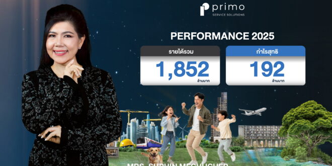PRI โชว์ผลงานปี 68 กวาดรายได้รวม 1,852 ล้านบาท พร้อมจ่ายปันผล 0.1875 บาท