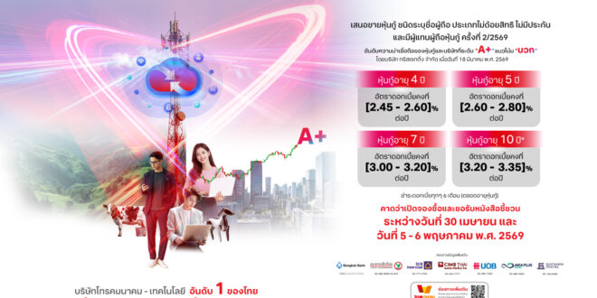 ทรู เปิดจองหุ้นกู้ชุดใหม่ ประเดิมปี 2569 เรตติ้ง “A+” แนวโน้มเครดิตได้รับการปรับขึ้นจาก”คงที่” เป็น “บวก” สวนกระแสเศรษฐกิจ ตอกย้ำความแข็งแกร่งองค์กร ชูโอกาสลงทุนมั่นคง