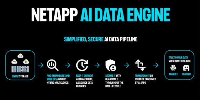 เน็ตแอพ จับมือ NVIDIA รุกหนัก ตอกย้ำความเป็นผู้นำด้านตลาด AI