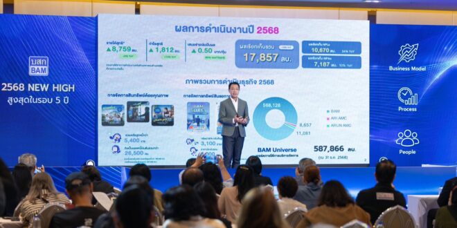 ผลงานปี 2568 All Time High “BAM” วาง 3 แนวทางปี 2569 โตต่อ