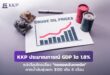 KKP ประมาณการณ์ GDP โต 1.8% แต่เตือนไทยเสี่ยง “ถดถอยเชิงเทคนิค” หากน้ำมันพุ่งแตะ $120 เกิน 6 เดือน