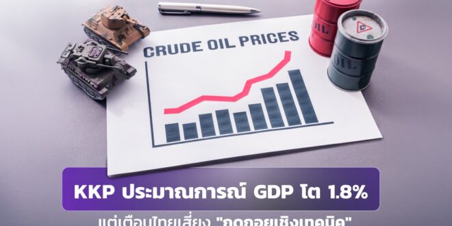 KKP ประมาณการณ์ GDP โต 1.8% แต่เตือนไทยเสี่ยง “ถดถอยเชิงเทคนิค” หากน้ำมันพุ่งแตะ $120 เกิน 6 เดือน
