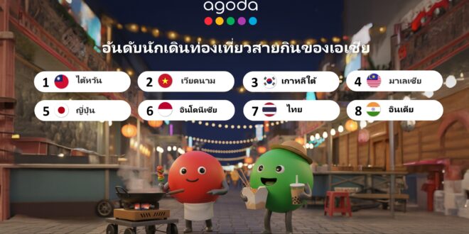 อโกด้าเผยนักเดินทางชาวไทยรั้งอันดับผู้นำเทรนด์ท่องเที่ยวสายกินในเอเชีย