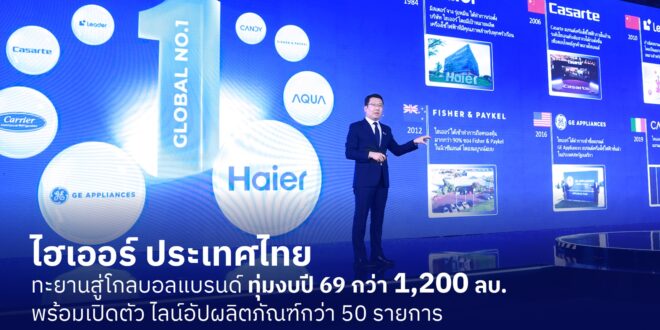 ไฮเออร์ ประเทศไทย พร้อมทะยานสู่โกลบอลแบรนด์ ทุ่มงบปี 69 กว่า 1,200 ลบ.  ขยายเครือข่าย “จุดจำหน่าย ดีลเลอร์ โมเดิร์นเทรด และออนไลน์” ทั่วประเทศ พร้อมเปิดตัว ไลน์อัปผลิตภัณฑ์กว่า 50 รายการ เร่งเครื่องสู่ AI Smart Home Ecosystem เต็มพอร์ต