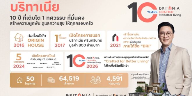 1 ทศวรรษ Britania แห่งการเติบโตอย่างมั่นคง สู่การปรับกลยุทธ์รับมือโลกยุคใหม่