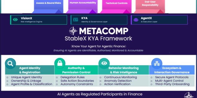 MetaComp เปิดตัว StableX Know Your Agent (KYA) Framework มาตรฐานธรรมาภิบาล AI Agent ฉบับแรกของโลกในงาน Money20/20 Asia มุ่งยกระดับความปลอดภัยให้ระบบการเงินยุคใหม่
