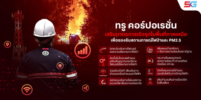 ทรู คอร์ปอเรชั่น ระดมทีมเสริมแกร่งโครงข่ายภาคเหนือทั้งมือถือ-เน็ตบ้าน รับมือวิกฤตไฟป่า-PM2.5 ย้ำสื่อสารต้องพร้อมในทุกสถานการณ์ฉุกเฉิน
