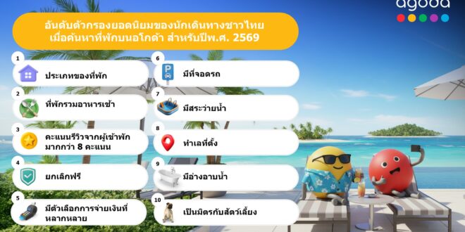 อโกด้าเผยตัวเลือกค้นหายอดนิยมประจำปีพ.ศ. 2569: ที่พักที่เป็นมิตรกับสัตว์เลี้ยงขึ้นเป็นเทรนด์ใหม่ ควบคู่ประเภทของที่พัก ความสะดวกด้านอาหาร และความสะดวกสบาย สำหรับนักเดินทางชาวไทย
