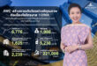 AWC เดินหน้าสร้างการเติบโตอย่างมีคุณภาพต่อเนื่องในไตรมาส 1/2569 พอร์ตโรงแรมและคอมเมอร์เชียลขยายตัวอย่างมั่นคง หนุนกำไรสุทธิ 1,986 ล้านบาท พร้อมเสริมศักยภาพระยะยาวร่วมขับเคลื่อนประเทศไทย สู่จุดหมายปลายทางท่องเที่ยวยั่งยืนระดับโลก