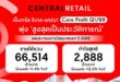 เซ็นทรัล รีเทล แกร่ง! Core Profit Q1/69 พุ่งสูงสุดเป็นประวัติการณ์ ที่ 2,888 ล้านบาท  พิสูจน์ผลสำเร็จของการปรับพอร์ตธุรกิจและอีโคซิสเต็มที่ครบวงจร
