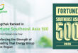 บางจากฯ ติดอันดับ Fortune Southeast Asia 500 ต่อเนื่องเป็นปีที่ 3  สะท้อนความแข็งแกร่งของกลุ่มบริษัทพลังงานไทยบนเวทีภูมิภาค
