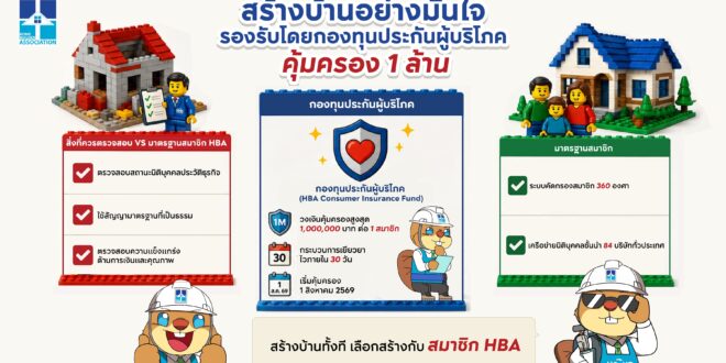 ครั้งแรกของวงการ สมาคมธุรกิจรับสร้างบ้าน ประกาศจัดตั้ง ‘กองทุนประกันผู้บริโภค’ คุ้มครอง 1 ล้านบาท แก้เกมสร้างบ้านไม่ได้บ้าน