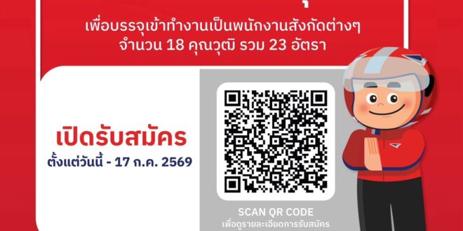 ไปรษณีย์ไทยเปิดรับสมัครสอบคัดเลือกเพื่อบรรจุเข้าทำงาน รวม 23 อัตรา  รองรับวุฒิ ม.6 – ป.โท  ตั้งแต่บัดนี้ – 17 กรกฎาคม 2569