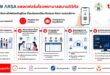มิติใหม่! พลิกโมเดลหน่วยแพทย์อาสาสู่ “Digital Field Hospital” ทรู อินโนเวชัน เซ็นเตอร์ จับมือแพทยสภา เปิดตัว “M-ARSA” แพลตฟอร์มโรงพยาบาลสนามดิจิทัลจาก “ประชาชนไปหาโรงพยาบาล” สู่ “บริการสุขภาพไปหาประชาชน”  ขับเคลื่อนการดูแลครบวงจรด้วย Data และ AI