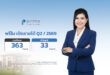 PRI โชว์ผลงาน Q2/69 รายได้ 363 ล้านบาท กำไรสุทธิ 33 ล้านบาท พร้อมเดินหน้ากลยุทธ์ “Building Resilient Growth” เร่งยกระดับคุณภาพรายได้