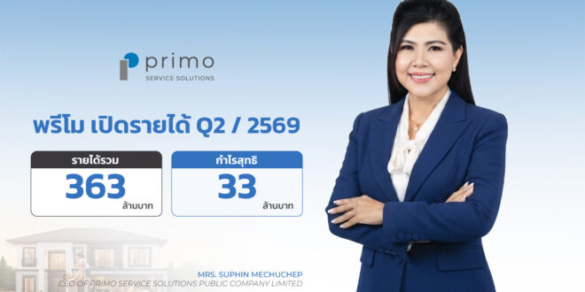 PRI โชว์ผลงาน Q2/69 รายได้ 363 ล้านบาท กำไรสุทธิ 33 ล้านบาท พร้อมเดินหน้ากลยุทธ์ “Building Resilient Growth” เร่งยกระดับคุณภาพรายได้