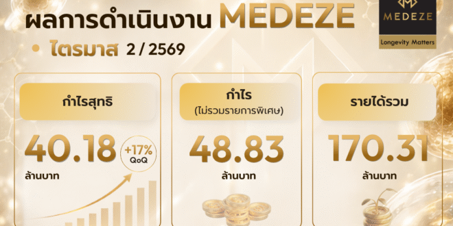 MEDEZE ส่งสัญญาณกำไรฟื้น Q2/69 พุ่ง 17% QOQ มั่นใจศักยภาพมาตรฐานธนาคารเซลล์รายเดียวในไทย