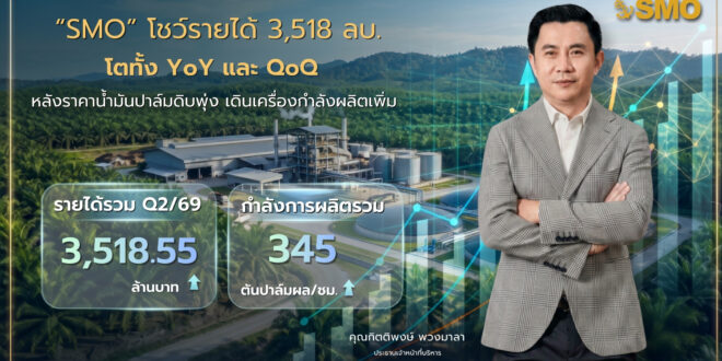 “SMO” โชว์รายได้ 3,518 ลบ. โตทั้ง YoY และ QoQ หลังราคาน้ำมันปาล์ดิบพุ่ง เดินเครื่องกำลังผลิตเพิ่ม