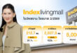 ILM เผยข่าวดี ไตรมาส 2/2569 กำไรสุทธิพุ่ง 21.1% รายได้เพิ่ม 12.5%  ดันรายได้ครึ่งปีแรกฟอร์มสวยทะลุ 5,000 ล้านบาท