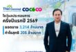 COCOCO เผยกำไรครึ่งปีแรกพุ่ง 44.24% แตะ 205.16 ลบ. รับยอดขายกะทิ-อาหารสัตว์เลี้ยงโตเด่นในอเมริกา-ยุโรป ปรับกลยุทธ์ราคาสู้ตลาด