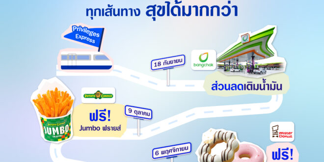 วิริยะประกันภัย เปิด “Viriyah Privileges Express”  เส้นทางสิทธิพิเศษ เติมความสุขที่มากกว่าให้คุณ