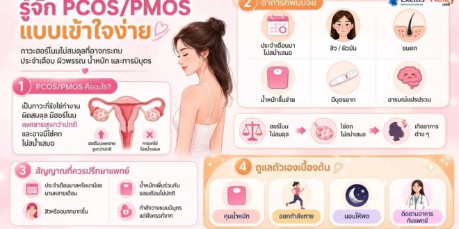 ประจำเดือนมาไม่ปกติ…อาจเป็นสัญญาณ PMOS ผู้เชี่ยวชาญแนะผู้หญิงไทยควรระวัง! เสี่ยงกระทบสุขภาพและการมีบุตรในอนาคต