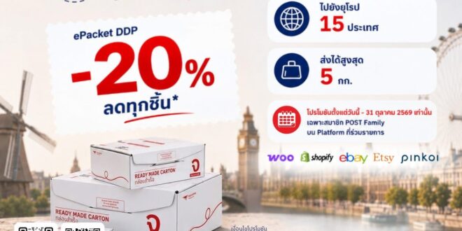 ไปรษณีย์ไทย เคลียร์ทางส่งออกยุโรป! อัดโปร “ePacket DDP” มอบส่วนลดสุดคุ้ม 20% พร้อมเสริมทัพ Etsy-Pinkoi ดัน 5 แพลตฟอร์ม ปลดล็อกภาษีปลายทาง หนุนผู้ค้าไทยโกยยอดไฮซีซัน วันนี้ – 31 ต.ค. 69