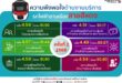 สายสีแดง เผยผลสำรวจความพึงพอใจ ครั้งที่ 2 ประจำปี 2569 ผู้โดยสารเชื่อมั่นคุณภาพการเดินรถและมาตรฐานด้านความปลอดภัย