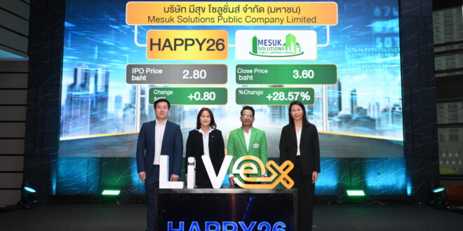 มีสุข โซลูชั่นส์ “HAPPY26” เปิดเทรดวันแรก LiVEx ราคา 3.60 บาท เพิ่มขึ้น 28.57% ดันมาร์เก็ตแคปแตะ 435.96 ลบ. สะท้อนความเชื่อมั่นนักลงทุน “เฉลิม ทองสุข” ตั้งเป้าเติบโตต่อเนื่องทุกมิติ พร้อมปักธงเข้าตลาด mai ภายในปี 2571