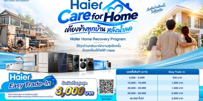 ไฮเออร์ เคียงข้างทุกบ้าน ฝ่าวิกฤตน้ำท่วมถึงช่วงฟื้นฟู ส่งต่อความช่วยเหลือพร้อมดูแลหลังน้ำลด ฟรีค่าแรงช่าง–ลดค่าอะไหล่ 50% เปิด “Haier Care for Home” มอบ Cashback สูงสุด 3,000 บาท