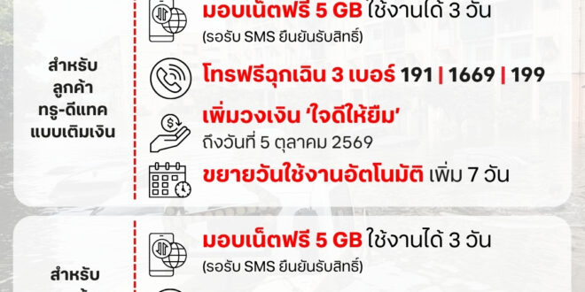 ทรู x กสทช. เดินหน้าเคียงข้างผู้ประสบอุทกภัย พร้อมดูแลการสื่อสารลูกค้าทรู-ดีแทค มอบเน็ตฟรี 5GB 3 วัน เพิ่มวงเงินใจดีให้ยืม ขยายวันใช้งาน และขยายวันชำระเงิน 7 วัน  พร้อมให้โทรฟรีฉุกเฉิน 3 เบอร์